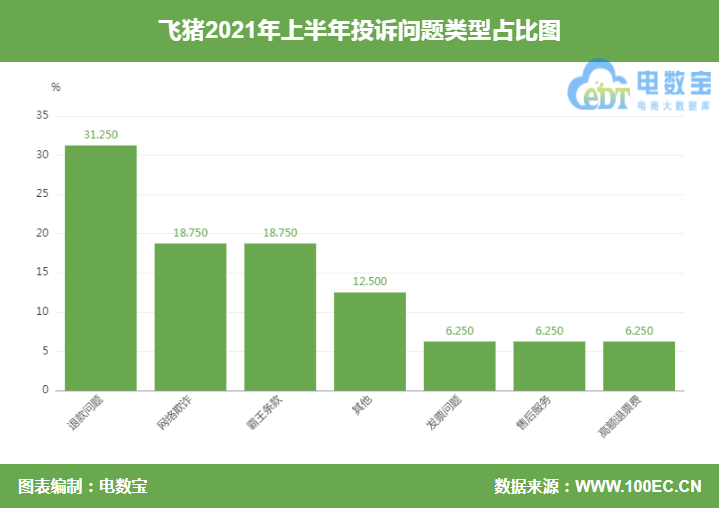 "飞猪"遗失行程单导致用户无法报销机票 回应：1~3个工作日内邮寄