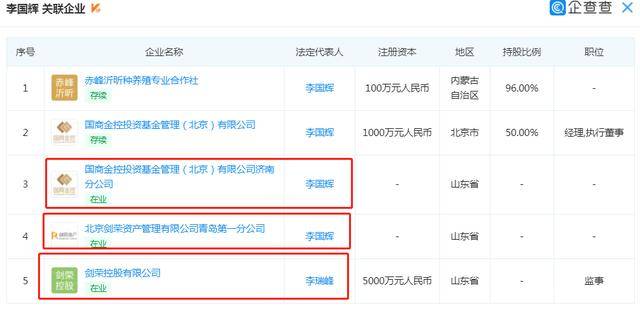 国商控股集团深陷逾期泥潭 有分公司已被非吸立案(图12) 国商控股集团深陷逾期泥潭 有分公司已被非吸立案(图12)
