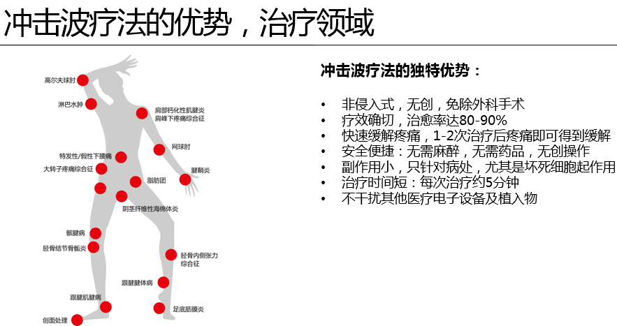 冲击波|疼痛是“病”！冲击波系统让您治“痛”无忧！