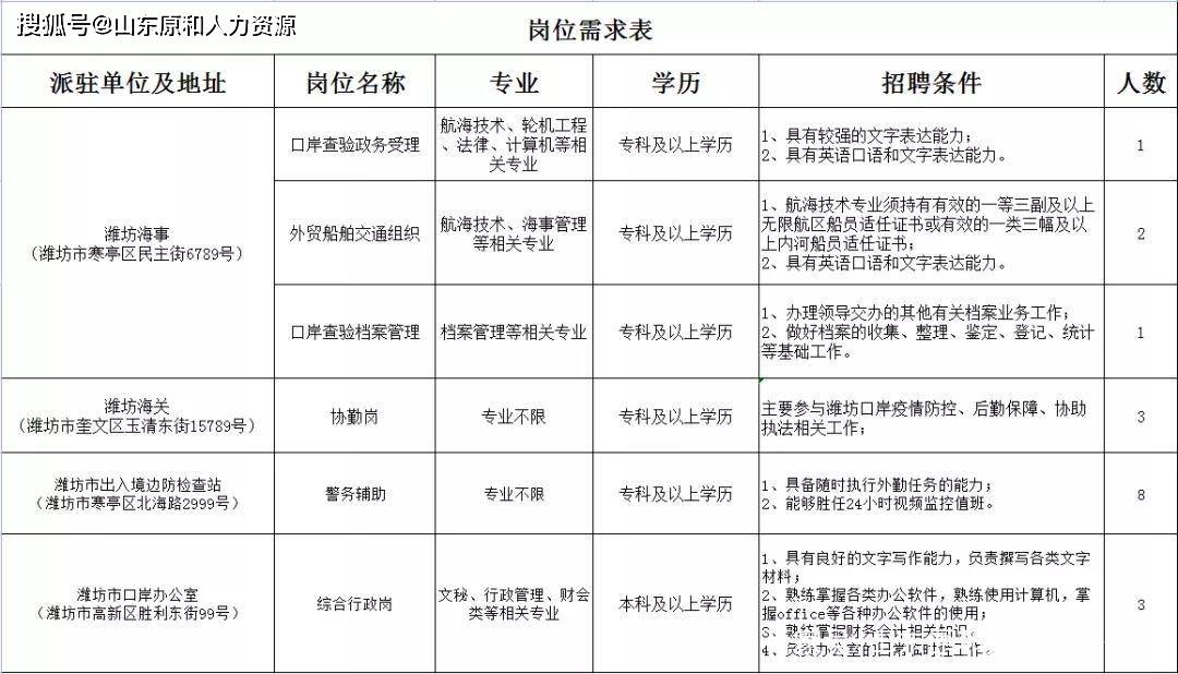 潍坊市人口有多少2021_2021国考报名人数统计 潍坊2725人报名,2534人过审