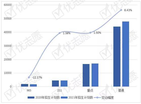 新闻|新闻传播学类专业需求提升，2022你想报考吗？