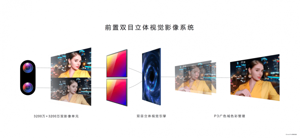 华为|搭载HarmonyOS 2，华为nova9系列为年轻人开启鸿蒙生态新玩法