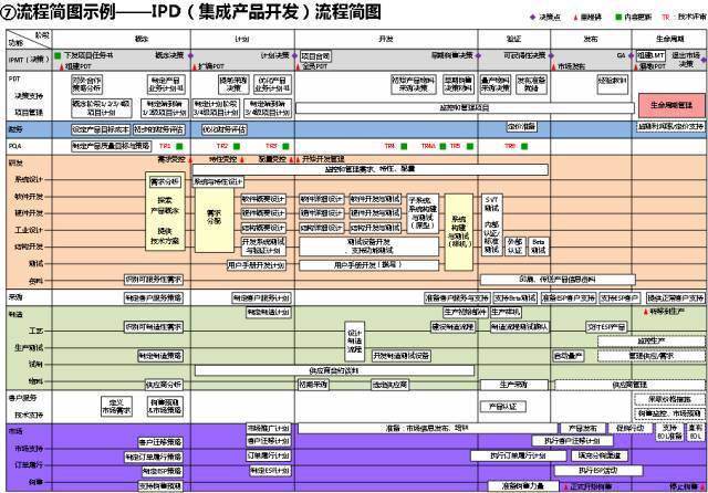 客户流程管理系统图怎么做