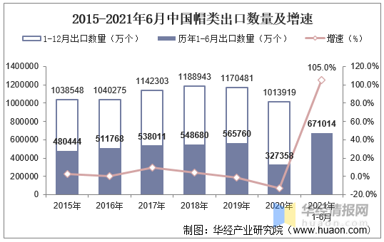 中国有多少人口2021_2021年6月中国啤酒出口数量 出口金额及出口均价统计