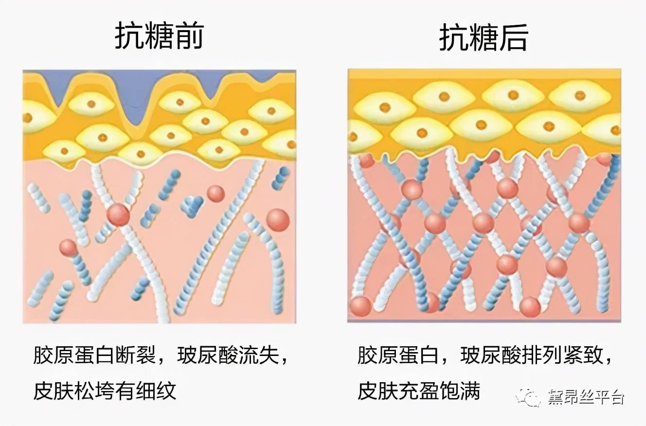 人体如何拯救肌肤五大问题？