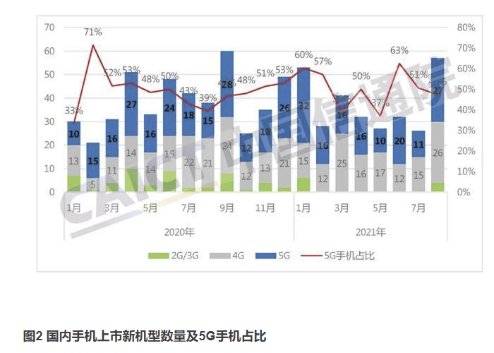 市场运行|8月中国手机出货量又下滑，57款上市新机都无法拉动需求