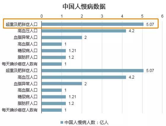 5亿人口照片图片