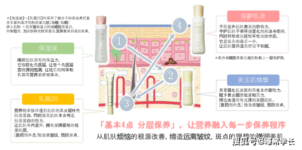 品牌日本再春馆制药所Domohorn Wrinkle登陆中国啦