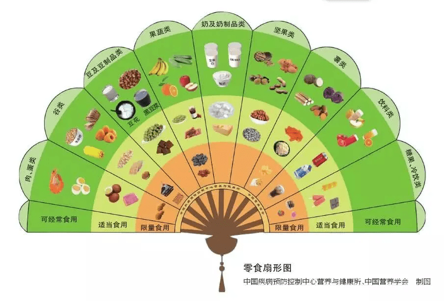 食品|20批次不合格！2021儿童零食黑榜来了！这5类“黑”零食绝对不买！