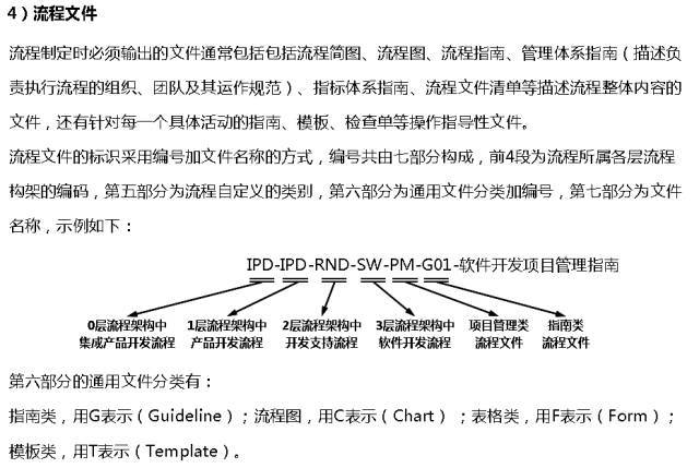 客户流程管理系统图怎么做