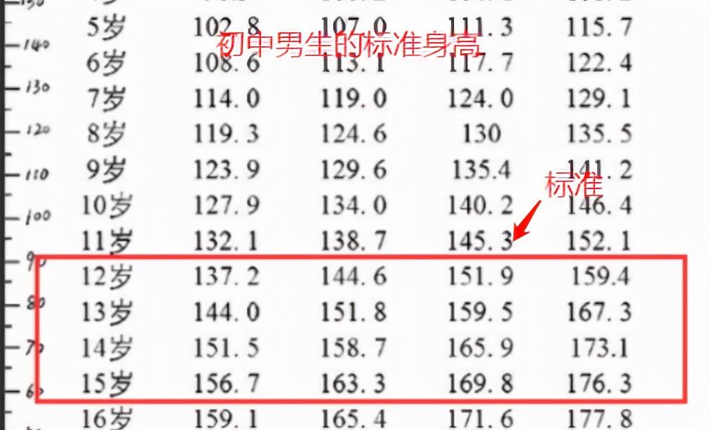原创初中生身高标准出炉超过的身高才算合格你是否符合标准