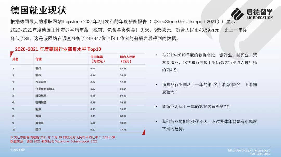 工科|2021德国留学报告：中国学生申请热门为工科院校，高考成绩可直升本科