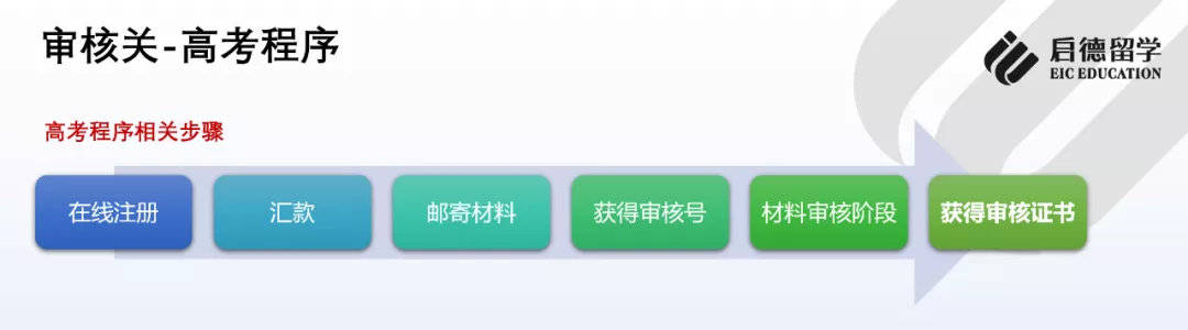 工科|2021德国留学报告：中国学生申请热门为工科院校，高考成绩可直升本科