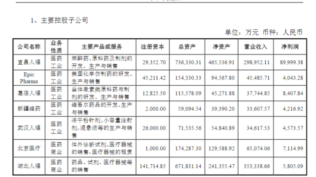 人福药业因行贿被集采认定“严重”失信 恒瑞也行贿(图3)