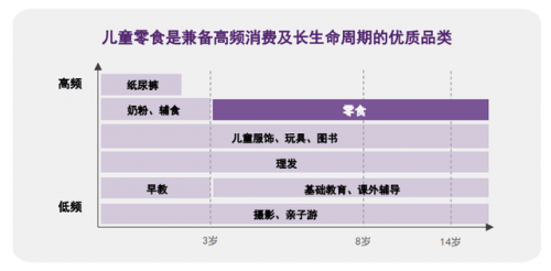 需求|下一个千亿级市场？儿童零食集合品牌WEEEEE！来了