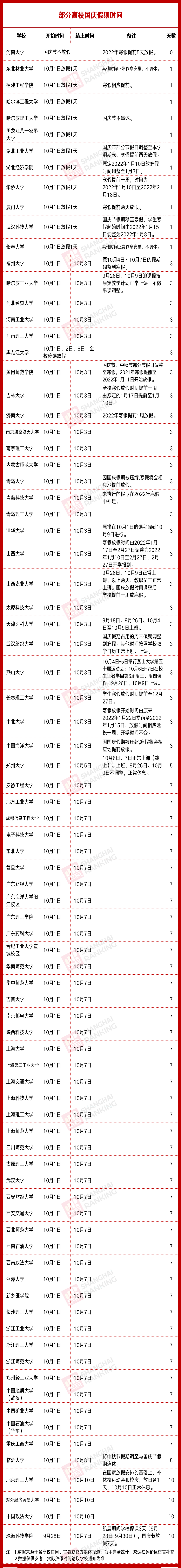 疫情|最短0天！多校官宣：缩短国庆假期