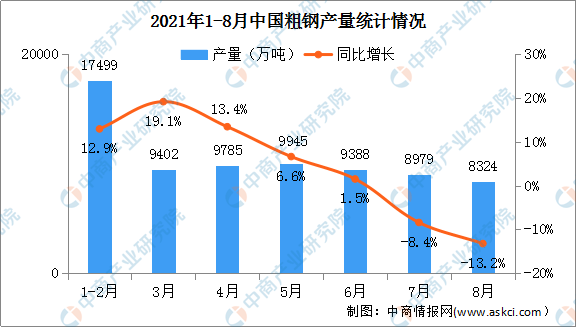 中国钢铁产量与gdp关系_美国对钢铁和铝的232大棒已经挥下,中国应如何见招拆招