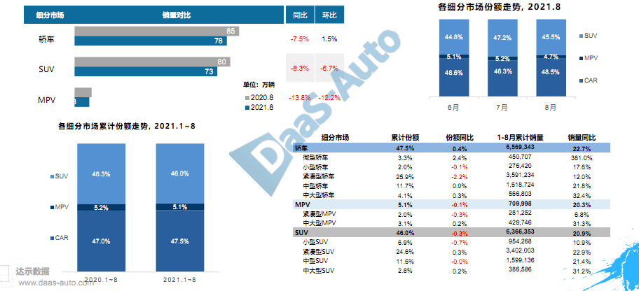 8月轿车销量排行榜_原创8月微型轿车销量排行榜,CLEVER成为最大的黑马(2)
