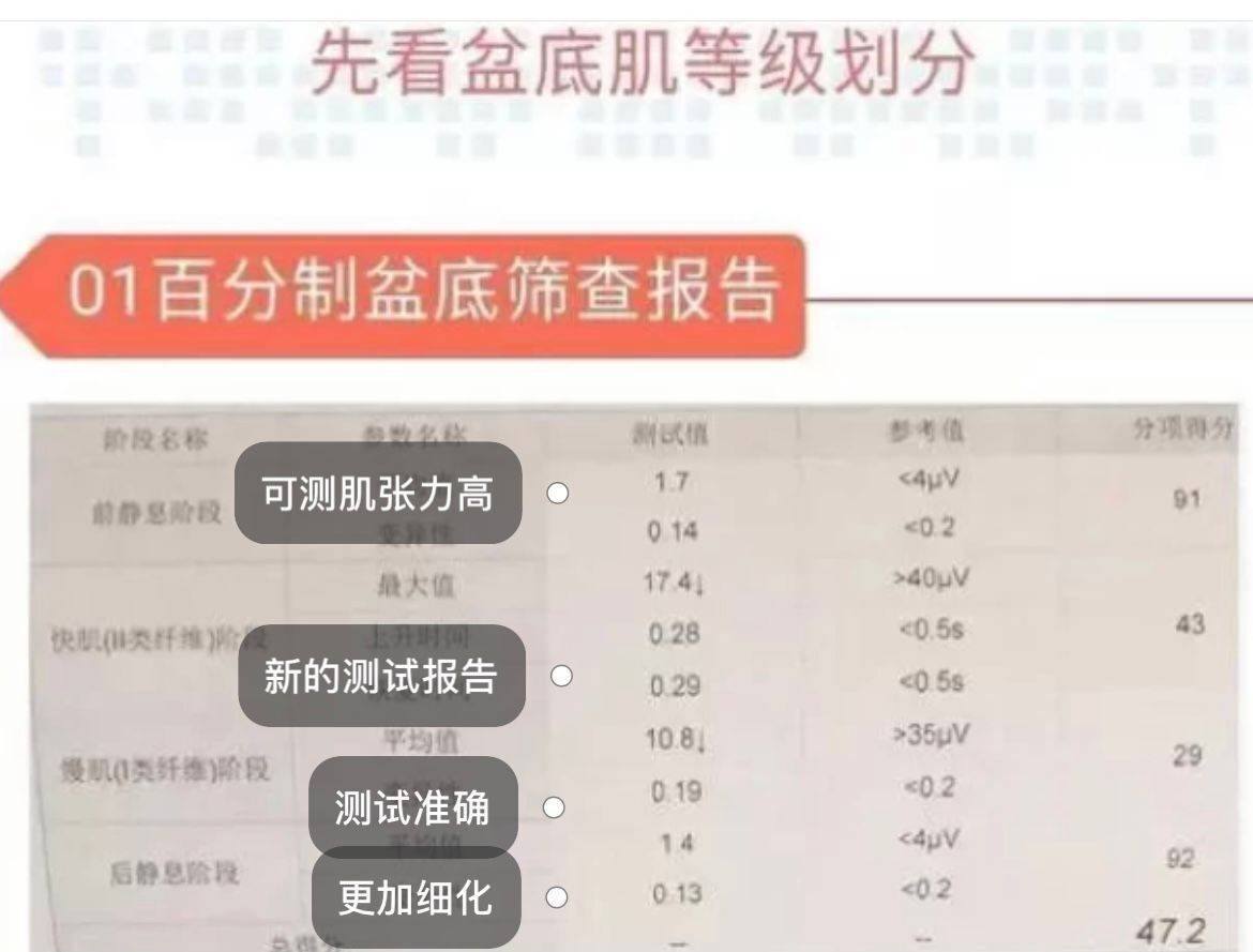 产后修复干货教你轻松看懂盆底肌检查报告