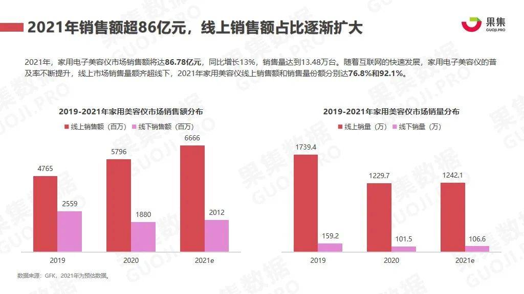 品牌大众VS高端，家用美容仪9大品牌营销玩法拆解