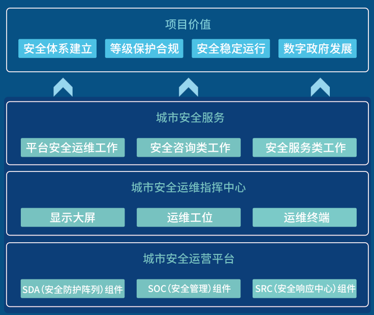 華清信安tdr智能安全運營服務榮獲2021年度中國信息化數字政務創新獎