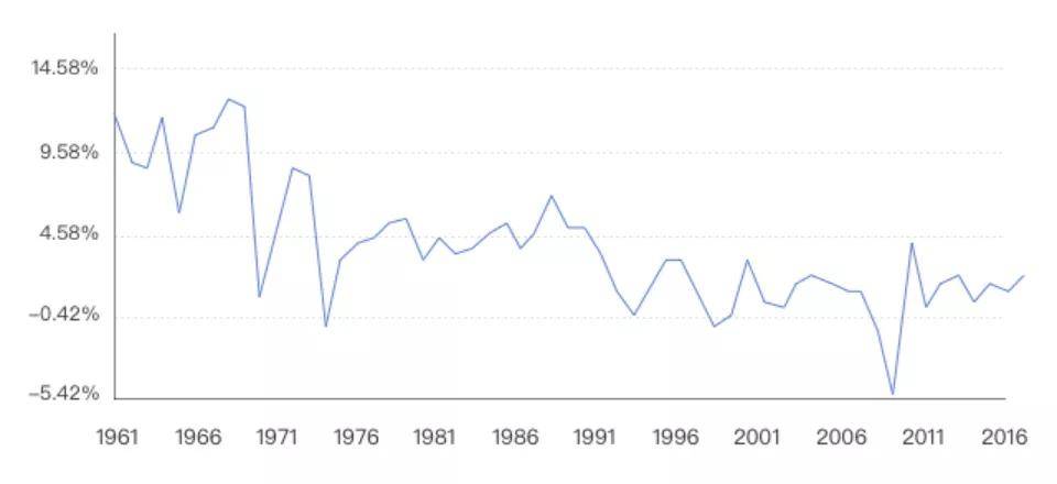 1985年的德国gdp_武汉水利监理去哪办理(3)