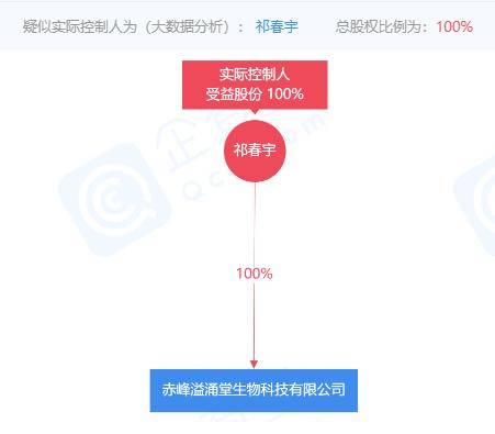 溢涌堂关联公司被执行财产保全 被媒体质疑涉嫌传销(图2) 溢涌堂关联公司被执行财产保全 被媒体质疑涉嫌传销(图2)