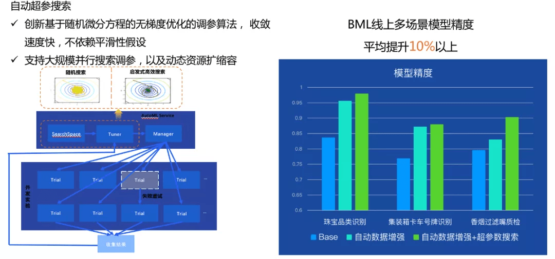 模型|AI一秒“数签”，科技吃串串的方式了解一下？