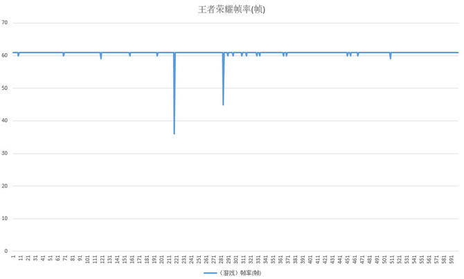 金刚石|OPPO K9 Pro体验：到手1999元起 天玑1200性能硬核