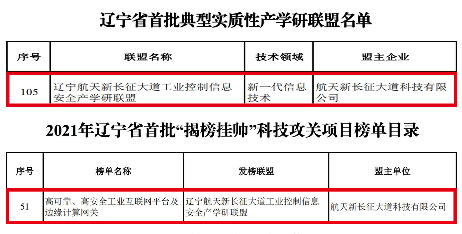 揭榜挂帅榜单模板图片