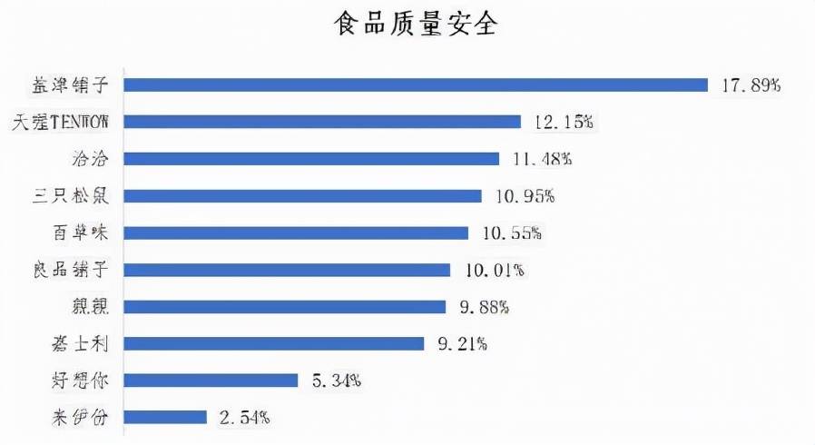 净利润|“零食零售第一股”势大声微，来伊份当如何破局？