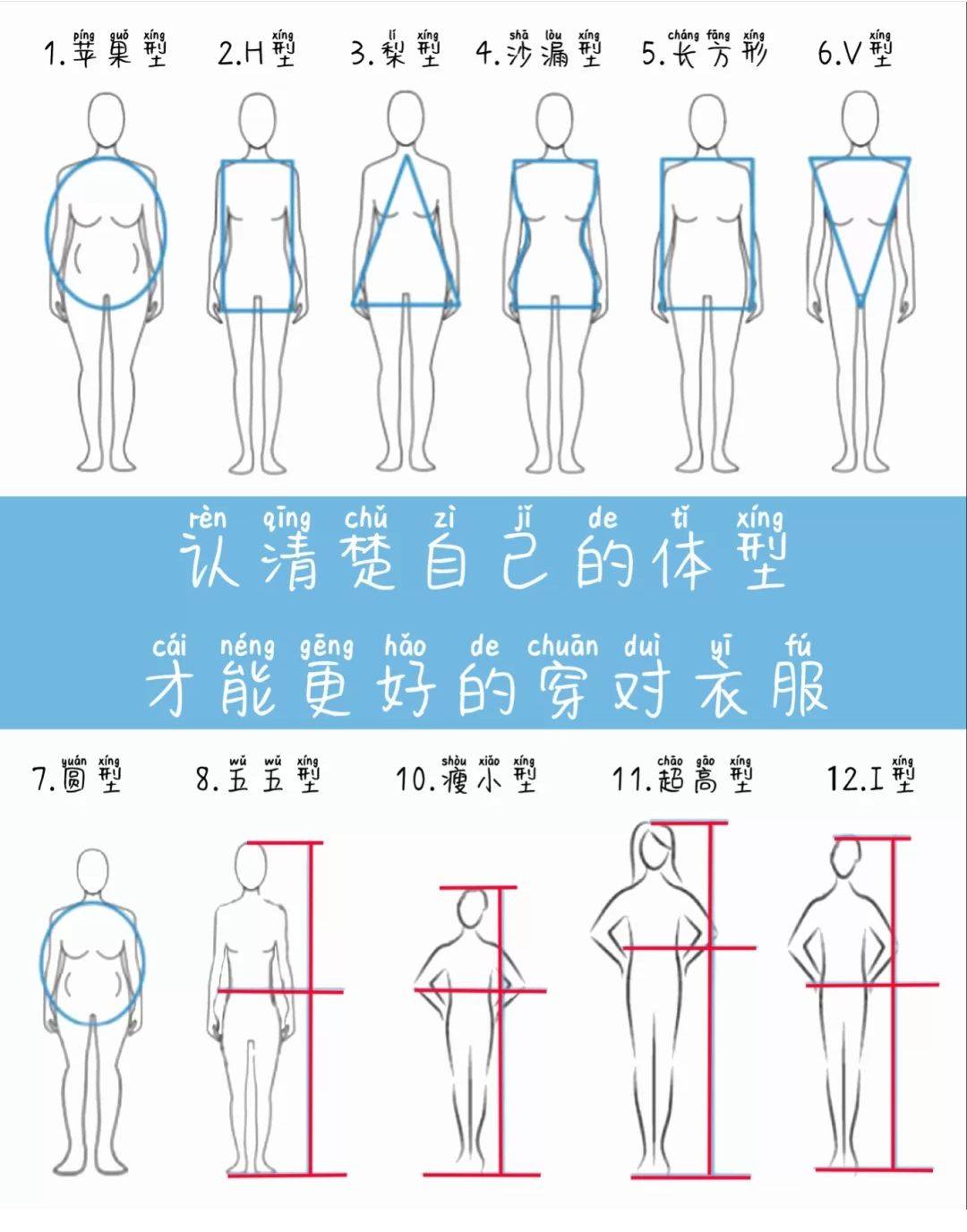 设计 梨型身材的人应该怎么穿才能不踩雷？你了解自己吗