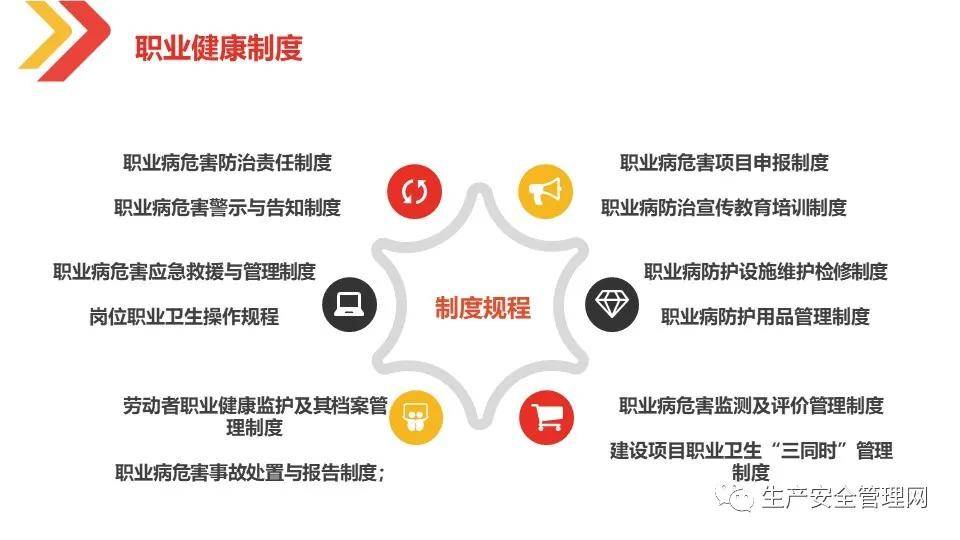 ppt2021职业健康与防护