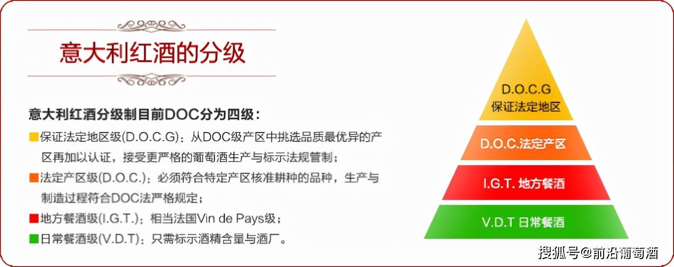 Origine|意大利葡萄酒的特点和重要产区,地域性和特征明显的意大利葡萄酒