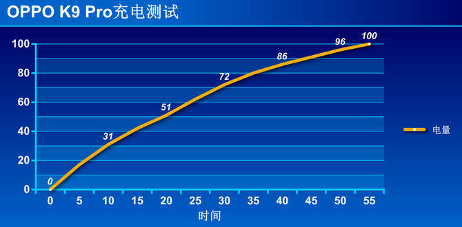 金刚石|OPPO K9 Pro体验：到手1999元起 天玑1200性能硬核