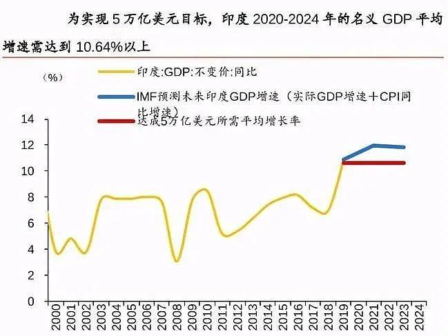 中印2020年gdp_2020年中国GDP增长2.3 首次突破100万亿元大关,这一关键指标远超预期(3)