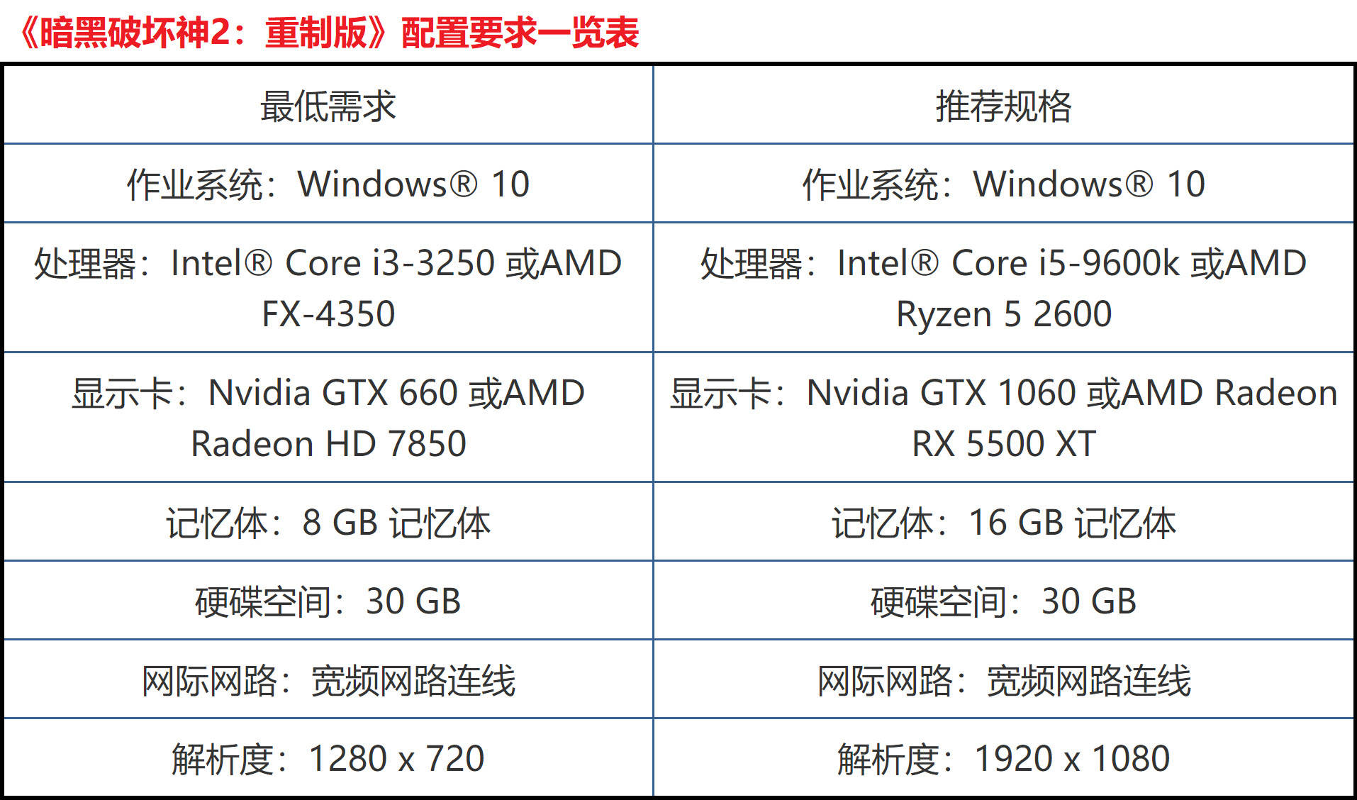 我拿什么去爱你 我的 暗黑破坏神ii 重制版 轻游时代的绝配 游戏