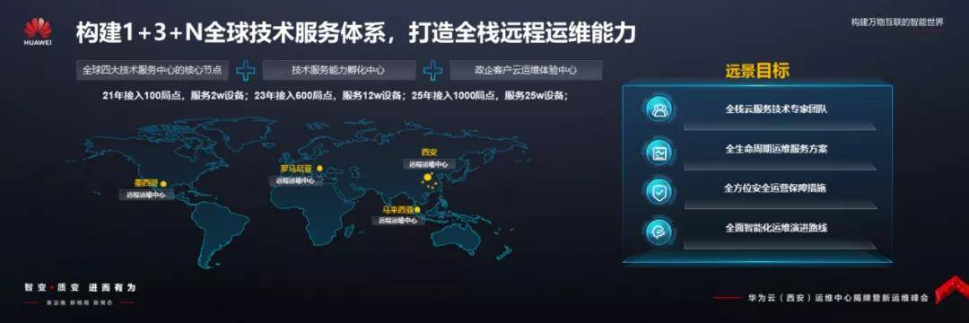 模式|华为云(西安)运维中心,揭牌!