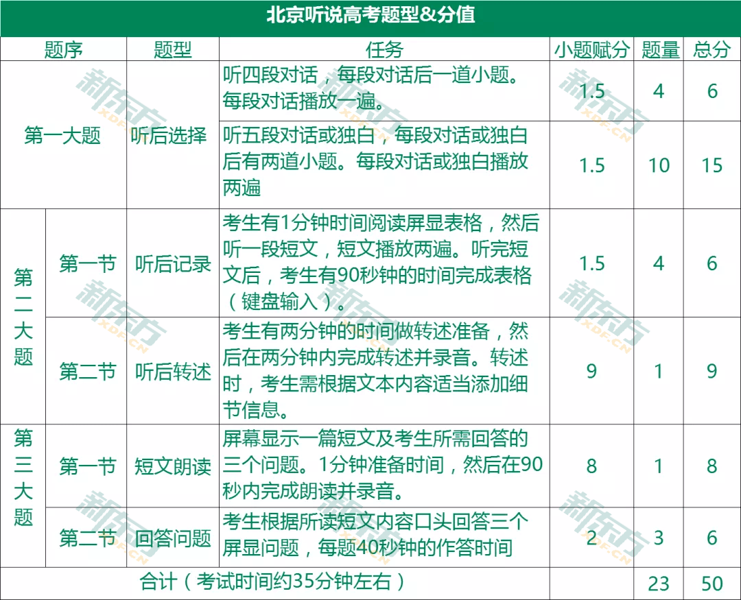 课程安排英文怎么说 464950889cf64f7993b360c39f92282a.png