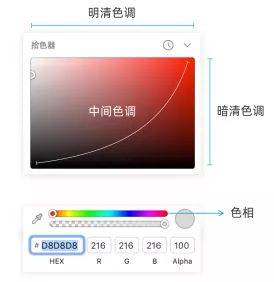 亮度【科研绘图】配色艺术小课堂，开讲啦~