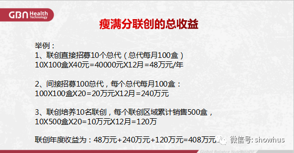 加拿大GBN集团推“瘦满分”多级代理项目继续套路(图9)