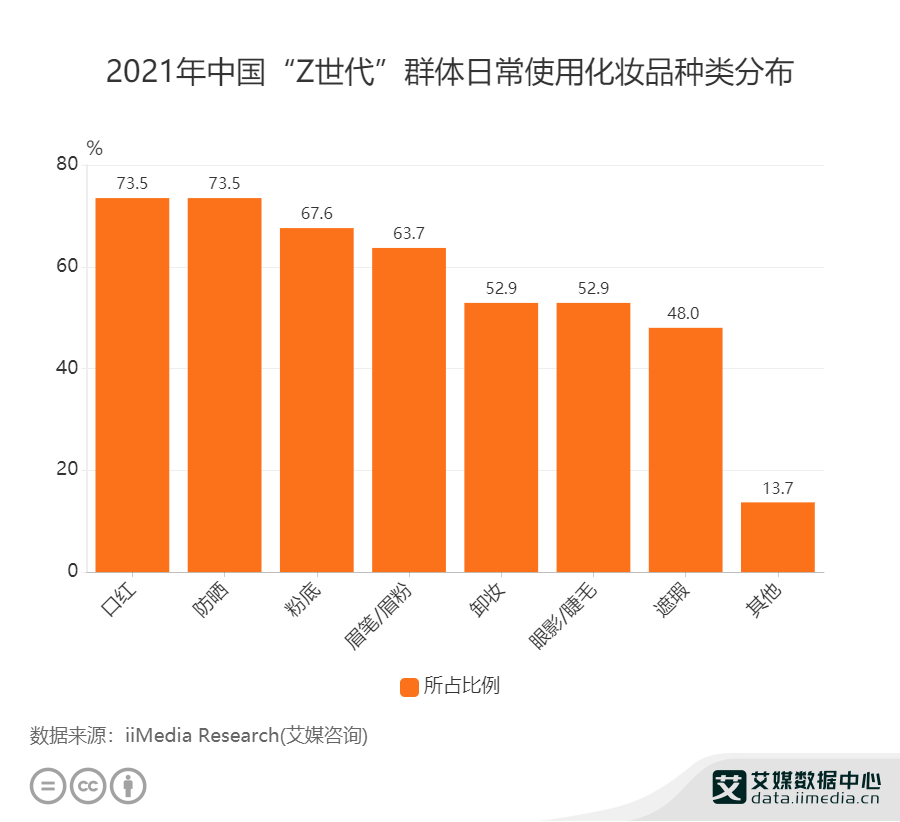 懒人口红使用方法_红山女神的红唇表明人类使用口红的习惯可能源自新石器时