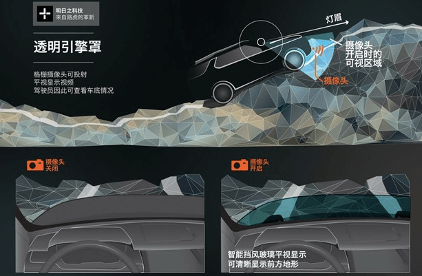信息|AR技术如何照进现实汽车安全领域？