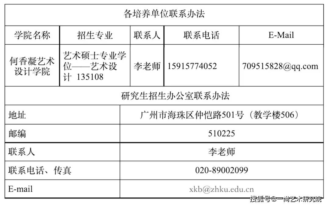 仲愷農業工程學院2022年碩士研究生招生簡章及考試大綱