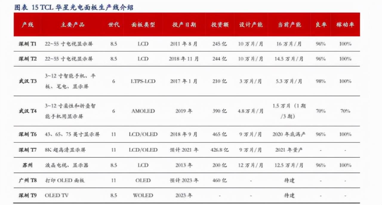 苹果|扶不起的TCL高端屏