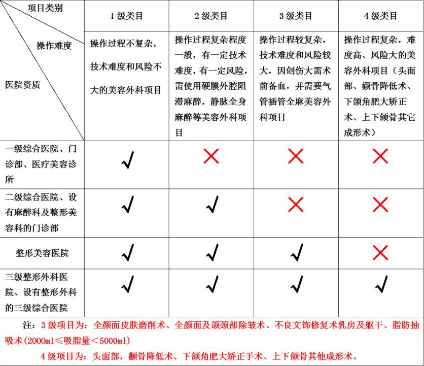 需求医美两极化扩散中老年医美需求已经显现
