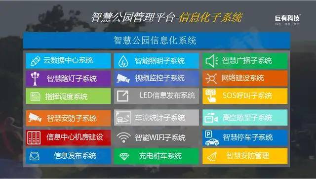 【巨有科技】数字化赋能打造智慧游园模式_公园