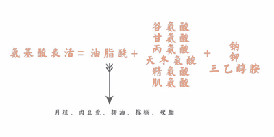 力度洗面奶哪款好用？平价&amp;贵价洗面奶！公认好用的洗面奶推荐