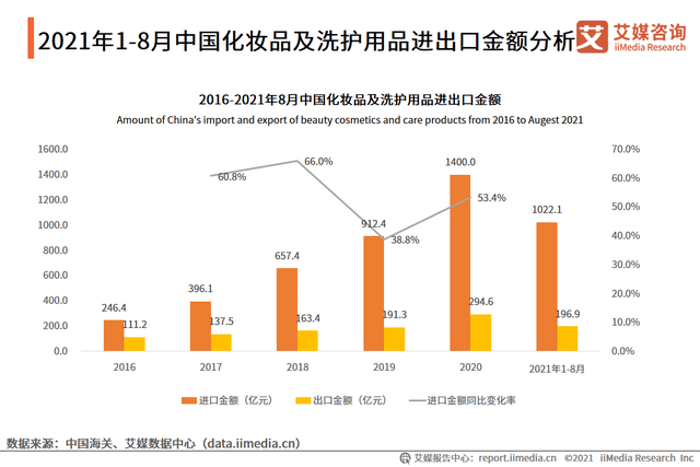 国产品牌护肤品排行榜_中国护肤品中国护肤品排行榜前十名_中国护肤品品牌排行榜_中国...