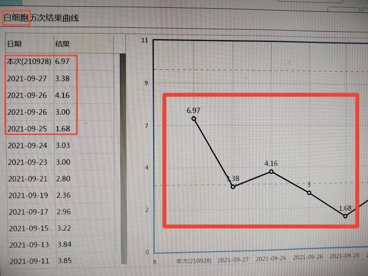 球蛋白|西安市红会医院多学科联动 救治多发性骨髓瘤患者